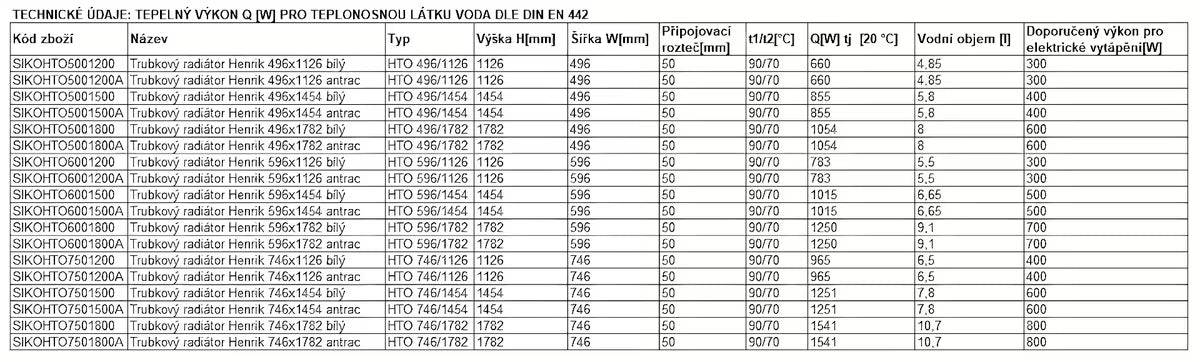 Bijeli kombinirani kupaonski radijator Anima Henrik 50x113 cm prikladan pro za grijanje i sušenje ručnika.