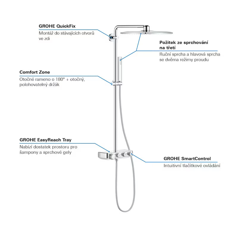 Kromirani tuš sustav Grohe Euphoria smartcontrol s termostatom, nadglavnim tušem 310 mm i ručnim tušem