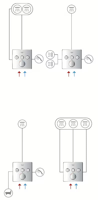 Podžbukna termostatska miješalica za tuš Grohe Smart Control u krom izvedbi s upravljanjem smartcontrol