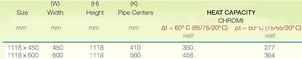 Kombinirani kupaonski radijator S-Line 600 x 1118 mm u krom izvedbi s ravnim profilom.