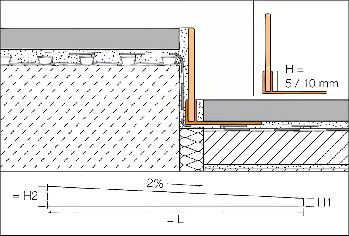 Schlüter Showerprofile-S nagibna inox lajsna pro bočni završetak tuš-kabine bez tuš kade, 120 cm, chrome
