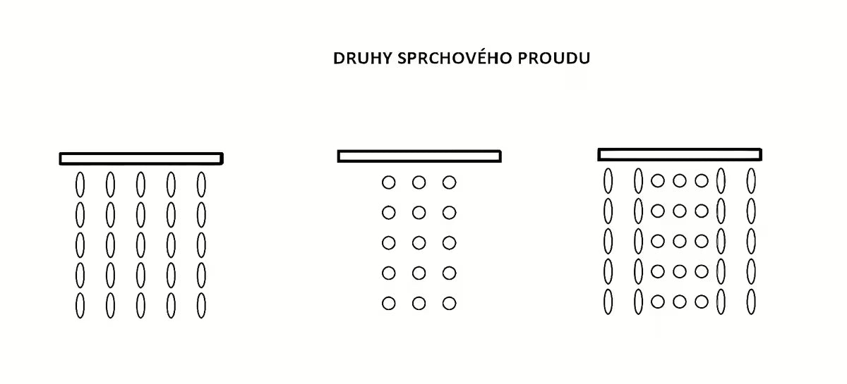 Kromirana ručna tuš slušalica SIKO promjera 115 mm s prebacivanjem između 3 mlaza tipkom.