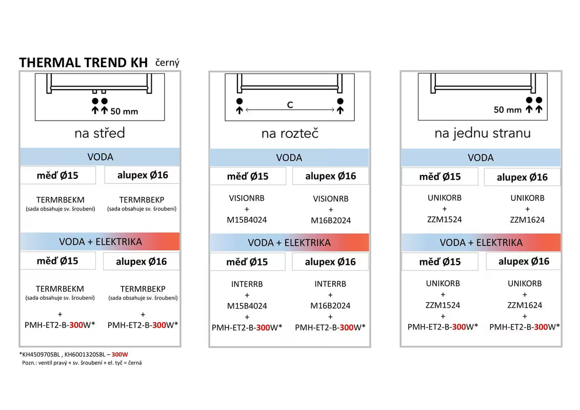 Kombinovaný radiátor Thermal Trend KH v černo-matné barvě o rozměru 60x169 cm.