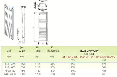 Kombinirani kupaonski radijator Anima Marcus 450x1760 mm u krom izvedbi sa zaobljenim profilom.