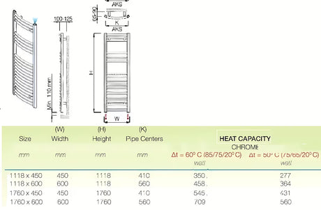 Kombinirani kupaonski radijator Anima Marcus 600x1760 mm u izvedbi chrome sa zaobljenim profilom.