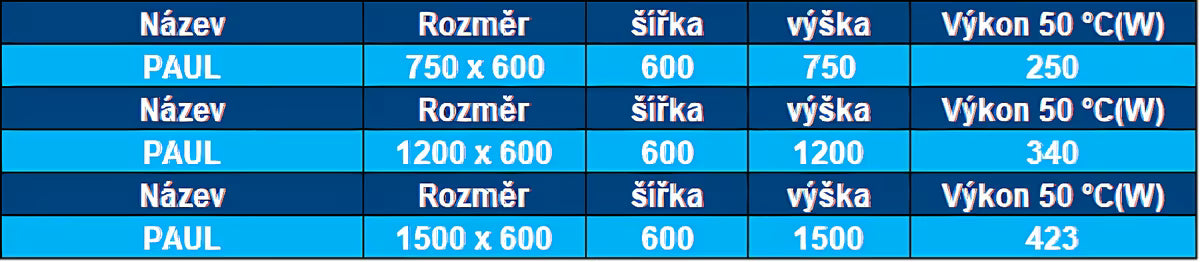 Kombinirani kupaonski radijator Anima Paul 60x75 cm u izvedbi od poliranog nehrđajućeg čelika chrome.