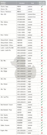 Bijela dječja WC daska Glacera Babynew s integriranim umetkom i sporim spuštanjem soft Close.