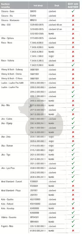 Bijela dječja WC daska Glacera Babynew s integriranim umetkom i sporim spuštanjem soft Close.