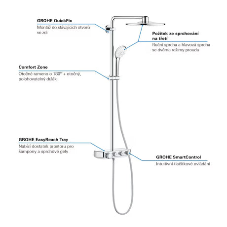 Kromirani tuš sustav Grohe Euphoria smartcontrol s termostatom, nadglavnim tušem i ručnim tušem