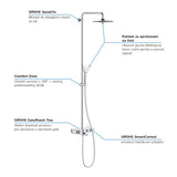 Grohe Euphoria smartcontrol System tuš sustav s termostatskom miješalicom u kromu