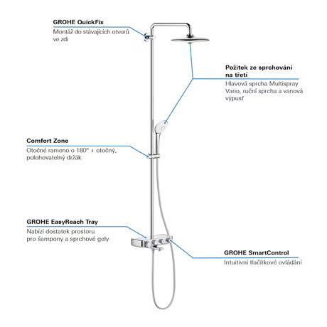Grohe Euphoria smartcontrol System tuš sustav s termostatskom miješalicom u kromu