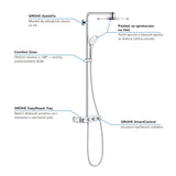 Kromirani tuš sustav Grohe Euphoria smartcontrol s termostatom, nadglavnim tušem i ručnim tušem