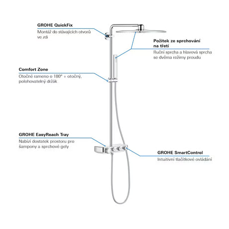 Kromirani tuš sustav Grohe Euphoria smartcontrol s termostatom, nadglavnim tušem 310 mm i ručnim tušem