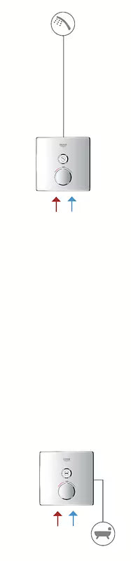 Podžbukna termostatska miješalica za tuš Grohe Smart Control u krom izvedbi s upravljanjem smartcontrol.