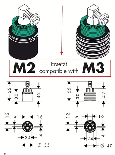 Kompletna keramička kartuša Hansgrohe M3 / M2 kao zamjenski dio pro slavine.