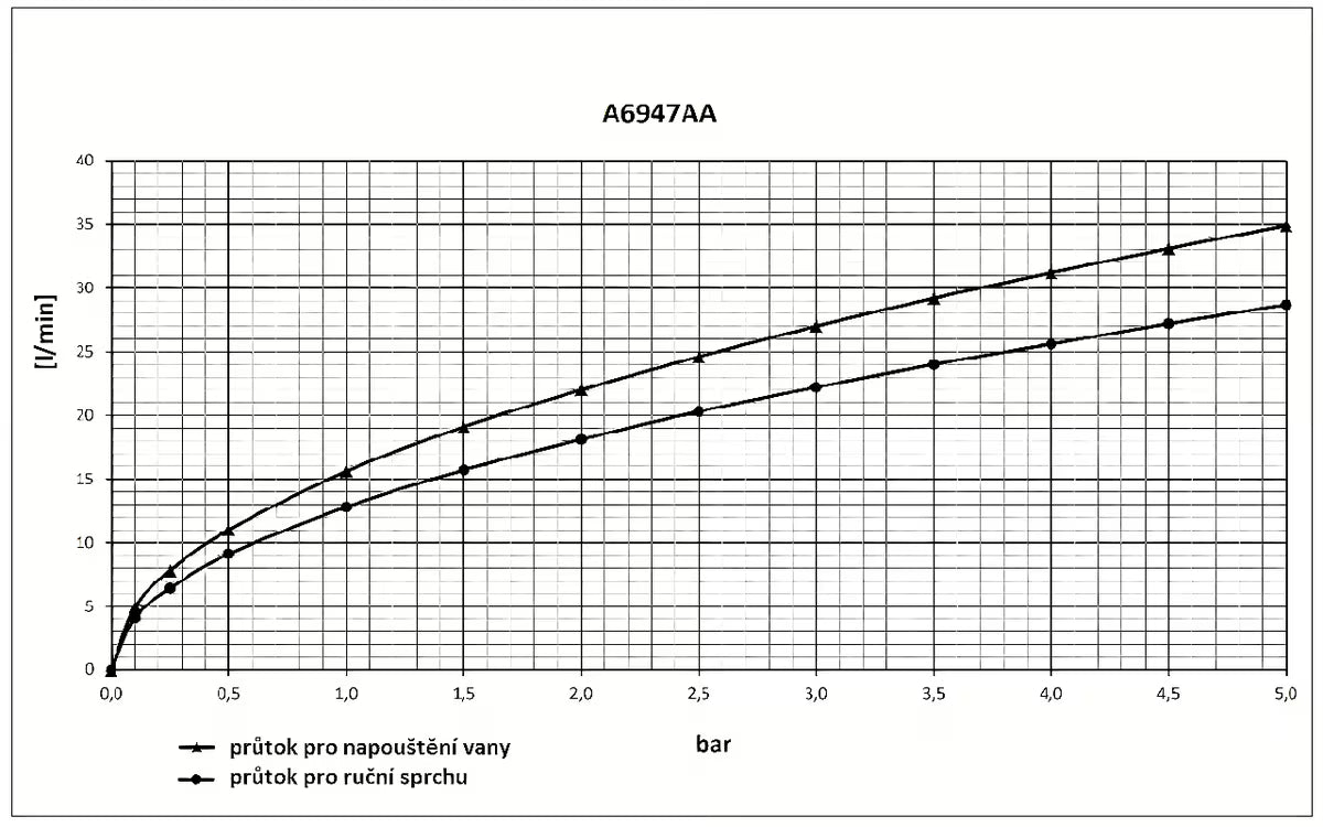 Podžbukna miješalica za tuš Ideal Standard Esla u krom izvedbi s preklopnikom
