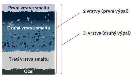 Pravokutna kada Jika Siena 170x70 cm od emajliranog čelika u univerzalnoj izvedbi lijevo i desno