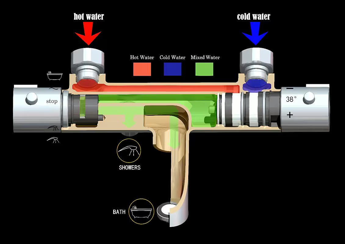 Termostatska zidna miješalica za kadu Optima Chrome u krom izvedbi bez tuš seta.