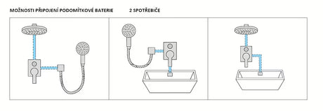 Paffoni Cruz podžbukna ventilna tuš i miješalica za kadu s križnom ručkom u krom izvedbi