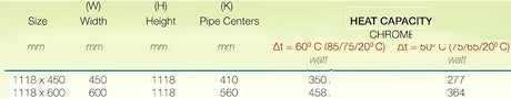 Kombinirani kupaonski radijator S-Line 600 x 1118 mm u krom izvedbi s ravnim profilom.