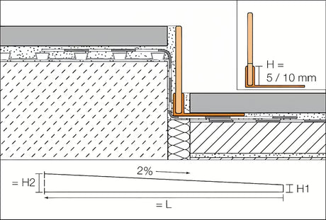 Schlüter Showerprofile-S nagibna inox lajsna pro bočni završetak tuš-kabine bez tuš kade, 120 cm, chrome