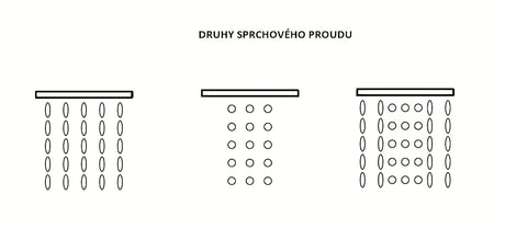 Kromirana ručna tuš slušalica SIKO promjera 115 mm s prebacivanjem između 3 mlaza tipkom.