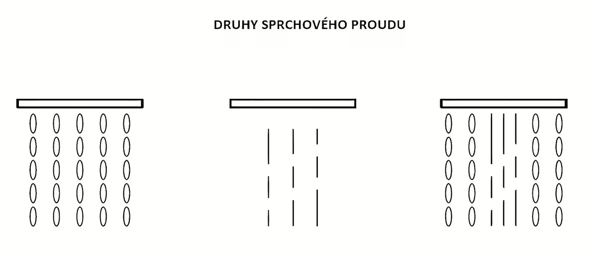Kromirana ručna tuš slušalica SIKO zaobljenog dizajna, promjera 115 mm, s prebacivanjem između 3 mlaza tipkom.