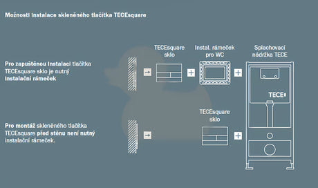 Bijelo stakleno tipka za aktiviranje Tece Square pro WC školjke s dvokoličinskim ispiranjem.