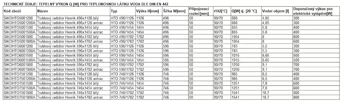 Kombinirani kupaonski radijator Thermal Trend Henrik u antracit boji, 145x60 cm.