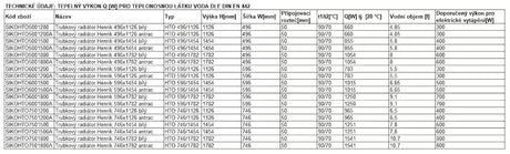 Kombinirani kupaonski radijator Thermal Trend Henrik 60x178 cm u antracit boji