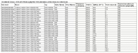 Kombinirani kupaonski radijator Thermal Trend Oliver 151x45 cm u antracit boji