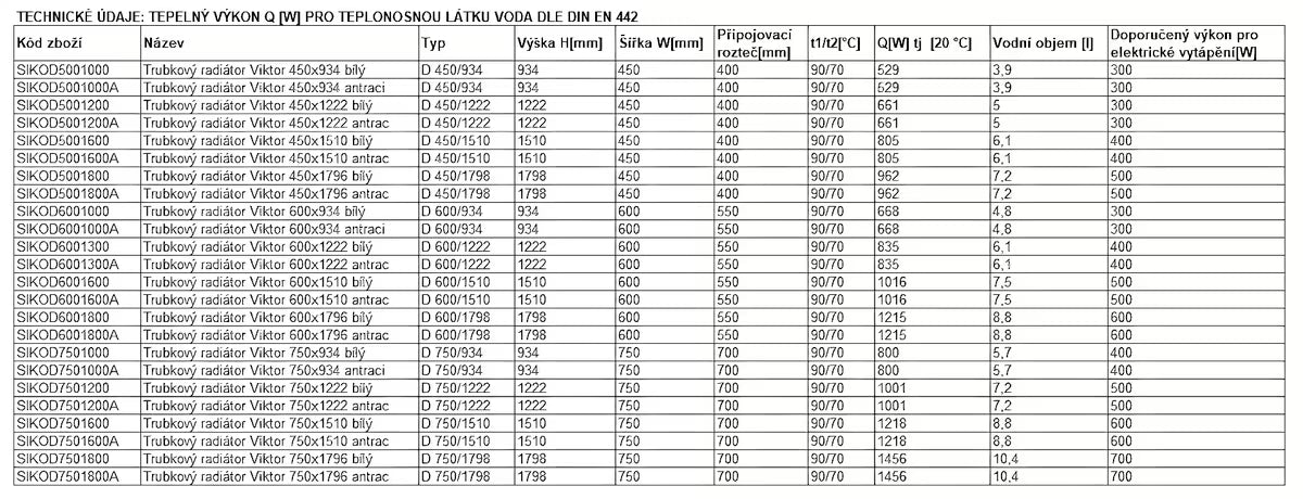 Kombinirani radijator Thermal Trend Viktor 122x60 cm u antracit boji pro za kupaonicu