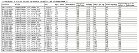 Kombinirani radijator Thermal Trend Viktor 151x60 cm u antracit boji pro za kupaonicu i sušenje ručnika.